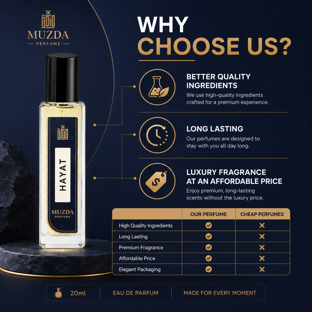 HAYAT Eau de Parfum | Inspired by Hawas for Her | Premium Long Lasting Perfume